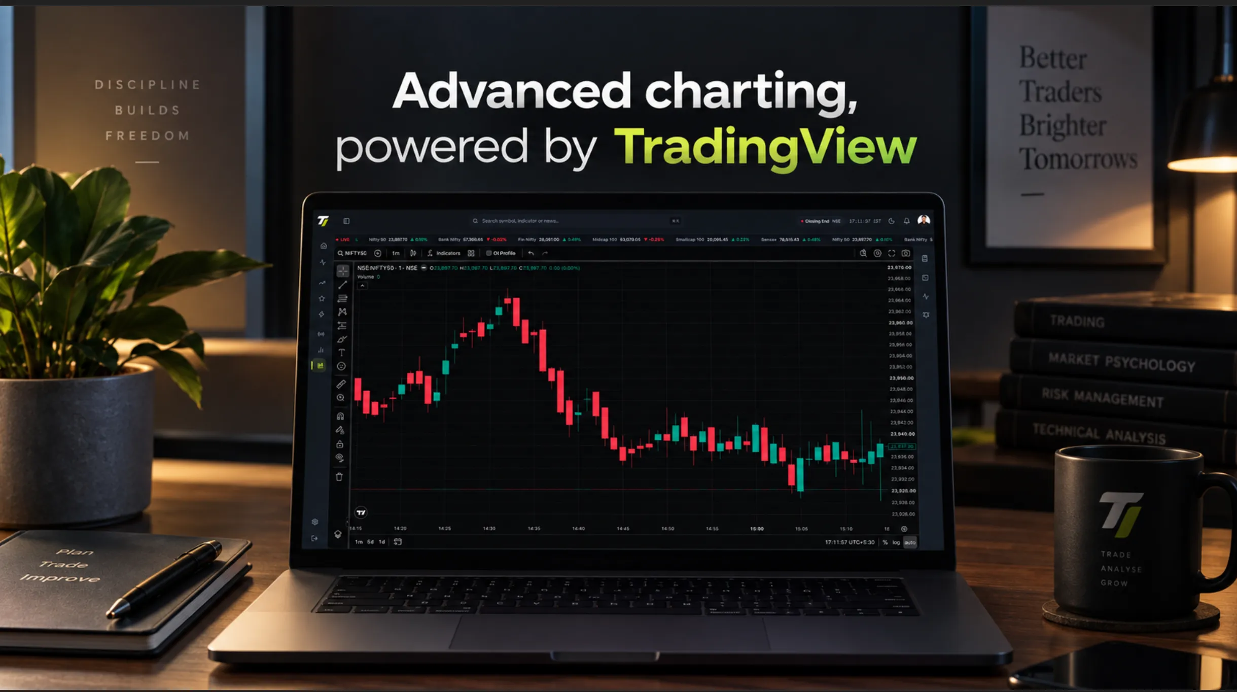 TradingView Powered Charts on Tradelimo