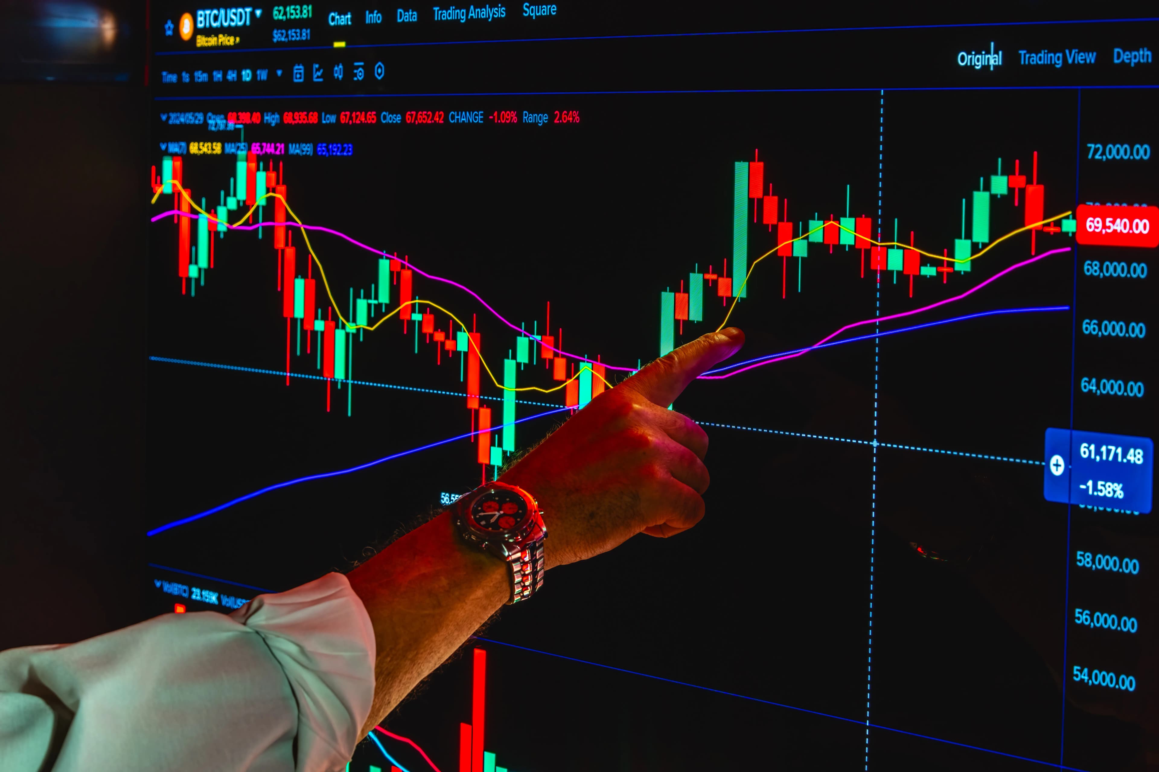 BOS vs CHoCH: What’s the Difference and Why Does It Matter in Trading?